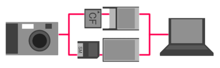 Fig.3